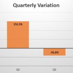 Mozambique quarterly sales variation