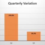 Pakistan quarterly sales variation