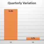 Reunion quarterly sales variation