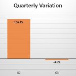 Rwanda quarterly sales variation