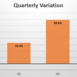 Saudi Arabia quarterly sales variation