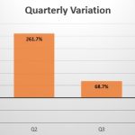 Syria quarterly sales variation