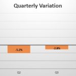 Taiwan quarterly sales variation