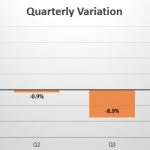 Togo quarterly sales variation