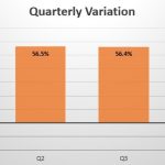Trinidad and Tobago quarterly sales variation