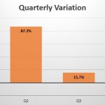 Tunisia quarterly sales variation