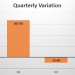 Uganda quarterly sales variation