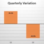 Vietnamese quarterly sales variation
