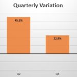 Australia quarterly sales variation