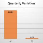 Croatia quarterly sales variation