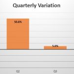 Cyprus quarterly sales variation