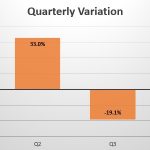 Denmark quarterly sales variation