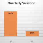 Egypt quarterly sales variation