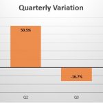 Finland quarterly sales variation