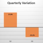 France quarterly sales variation