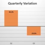 Germany quarterly sales variation