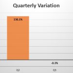 Greece quarterly sales variation