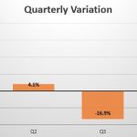 Guadeloupe quarterly sales variation