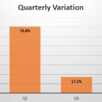 Guatemala quarterly sales variation