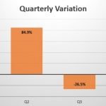 Italy quarterly variation in sales