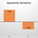 Japan quarterly sales variation