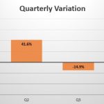 Kenya quarterly sales variation