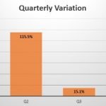 New Zealand quarterly sales variation
