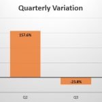 Portugal quarterly sales variation