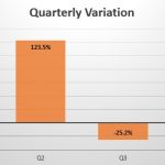 Spain quarterly sales variation