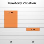 Switzerland quarterly sales variation