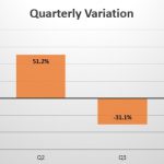 Turkey quarterly sales variation