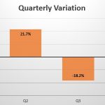 Austria quarterly sales variation