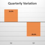 Belgium Quarterly Sales Variation
