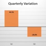 Luxembourg quarterly sales variation