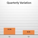 Cambodia quarterly sales variation